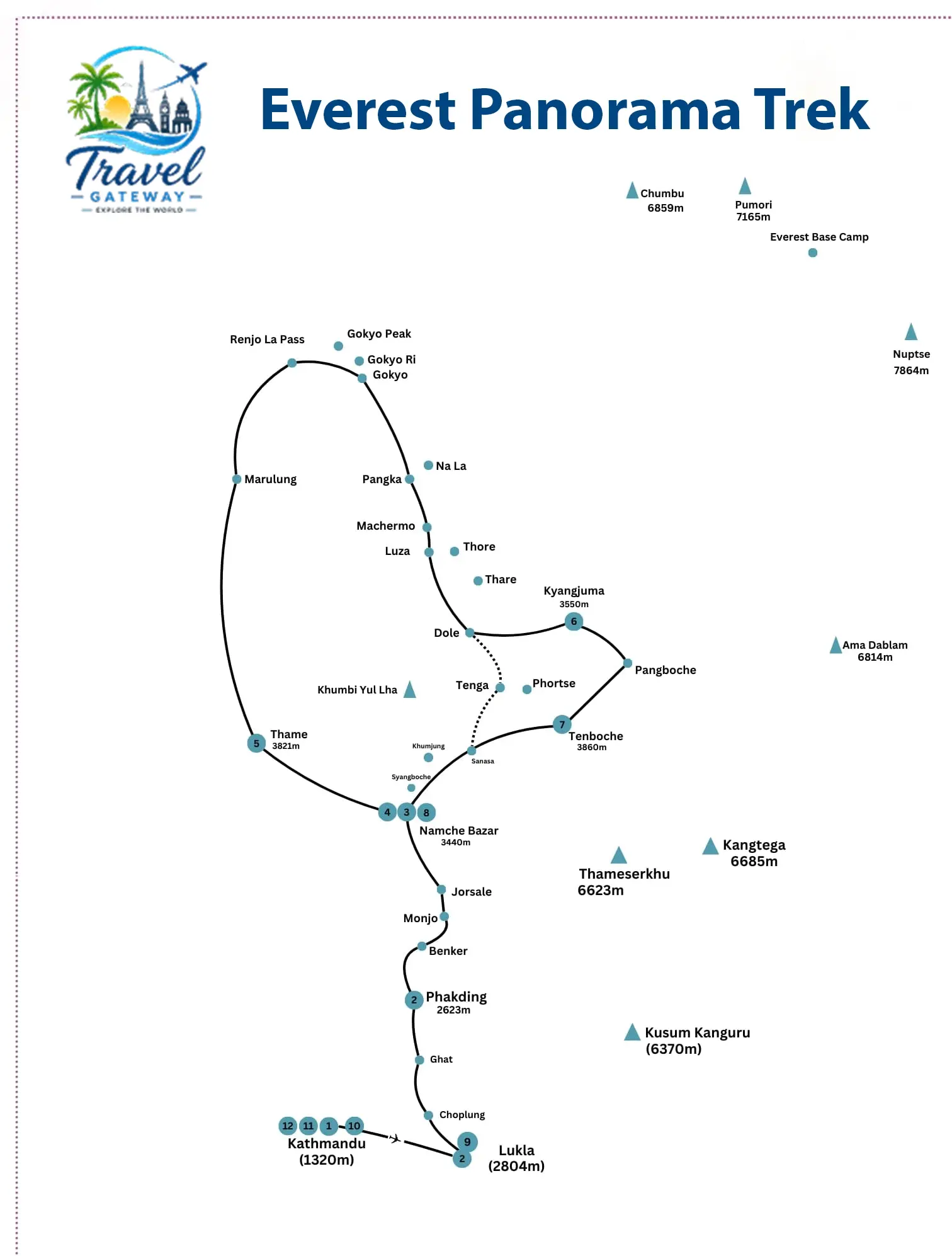  Everest Panorama Trek 2026 Map